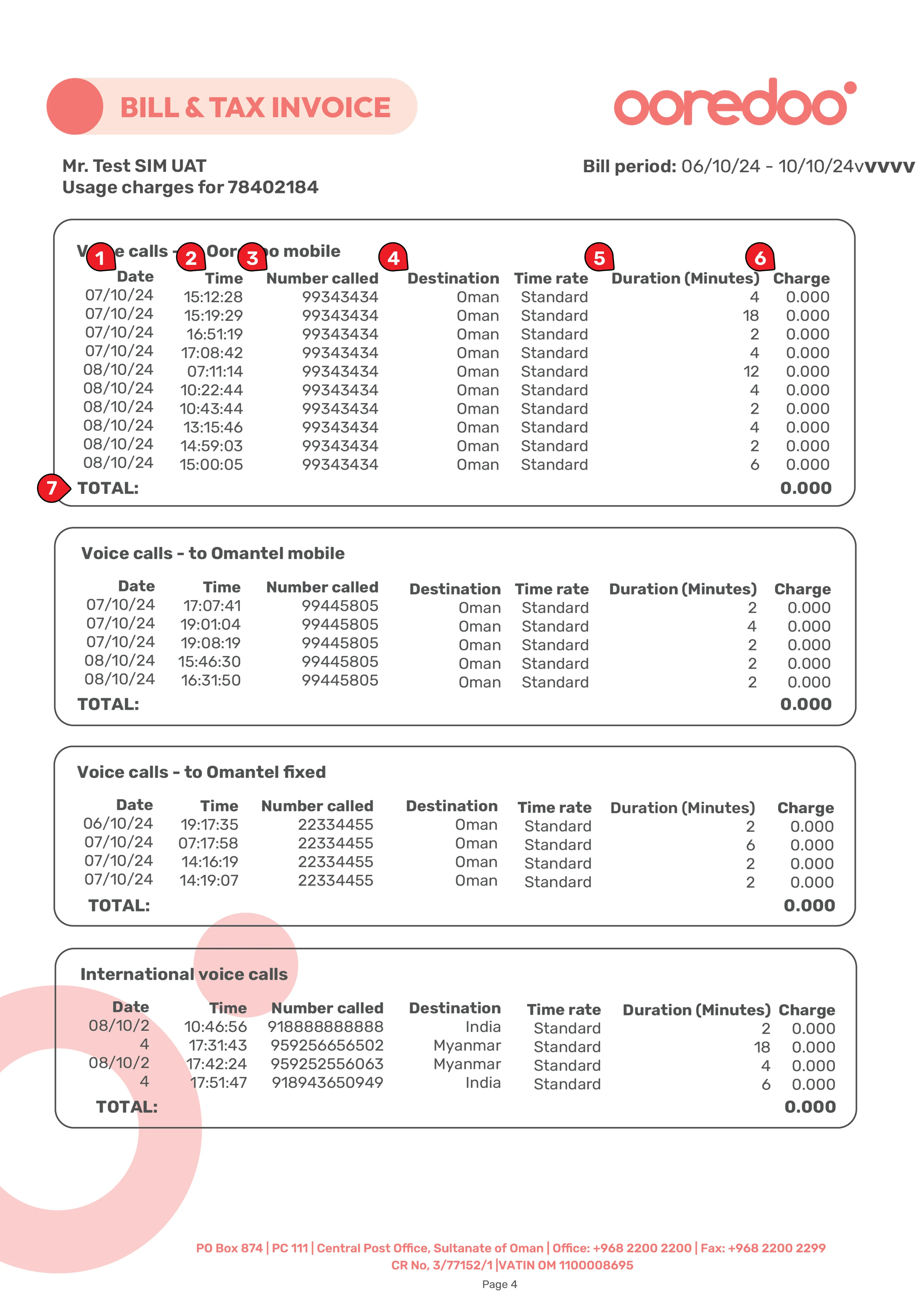 Ooredoo Bill Summary
