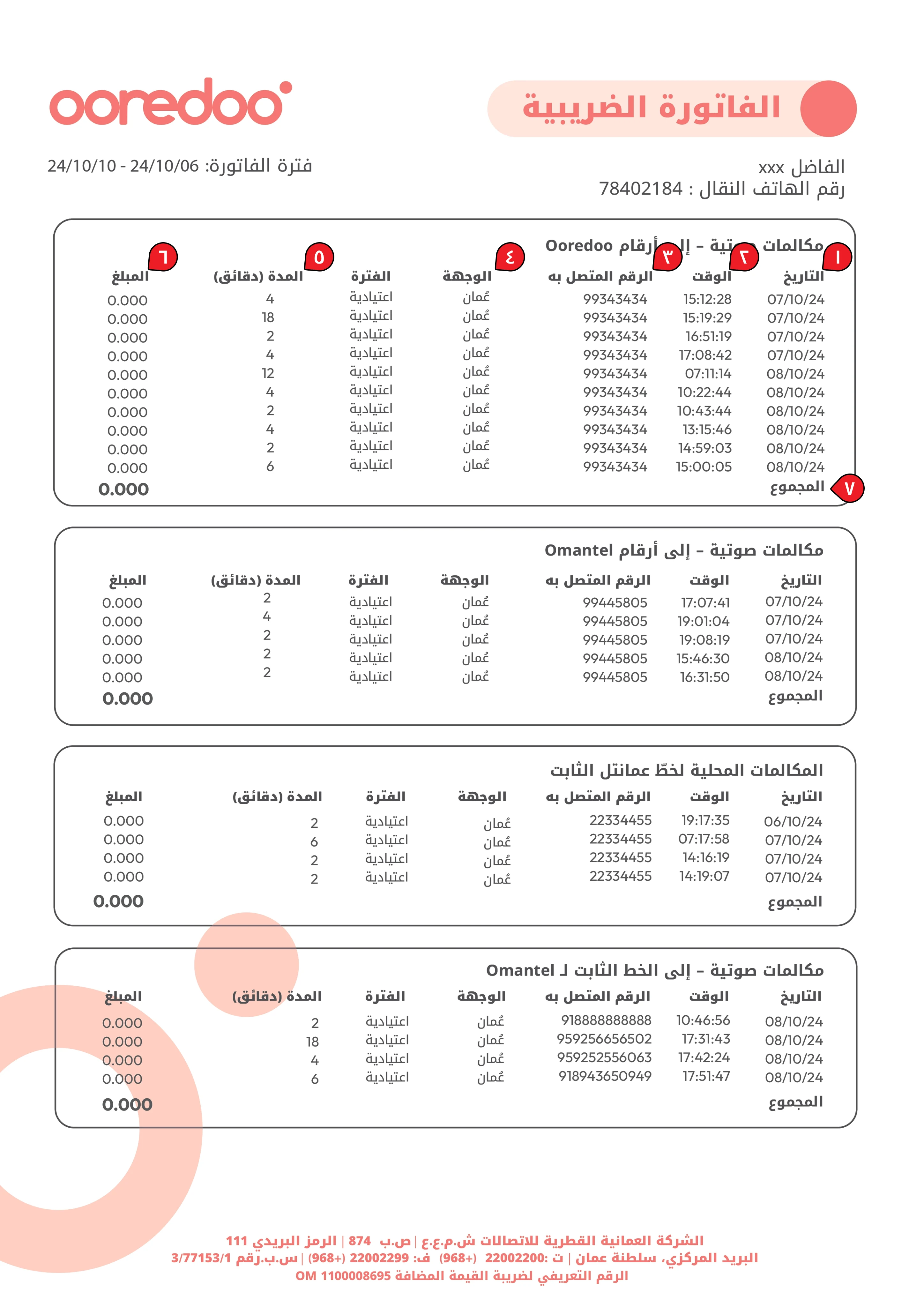 Ooredoo Bill Summary